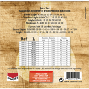 Savarez jeux de 12 cordes pour folk 12-53