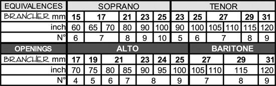 Brancher E27TG - bec saxophone ténor métal E27 or 24k